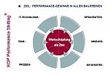 Performance-Shifting®- an innovative and registrated trademark  